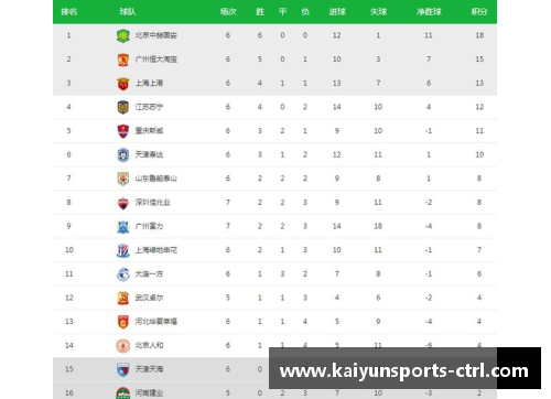 KAIYUN开云体育广州富力在主场全取三分，积分榜稳步上升 - 副本