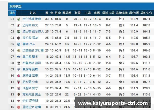 KAIYUN开云体育热火大胜凯尔特人，继续稳居东部第一