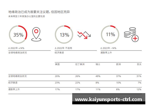 KAIYUN开云体育2023年家族办公室研究报告：掌握财富传承与管理的未来 - 副本